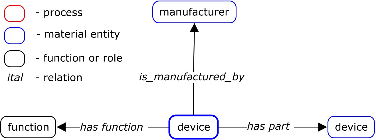 OBI device pattern
